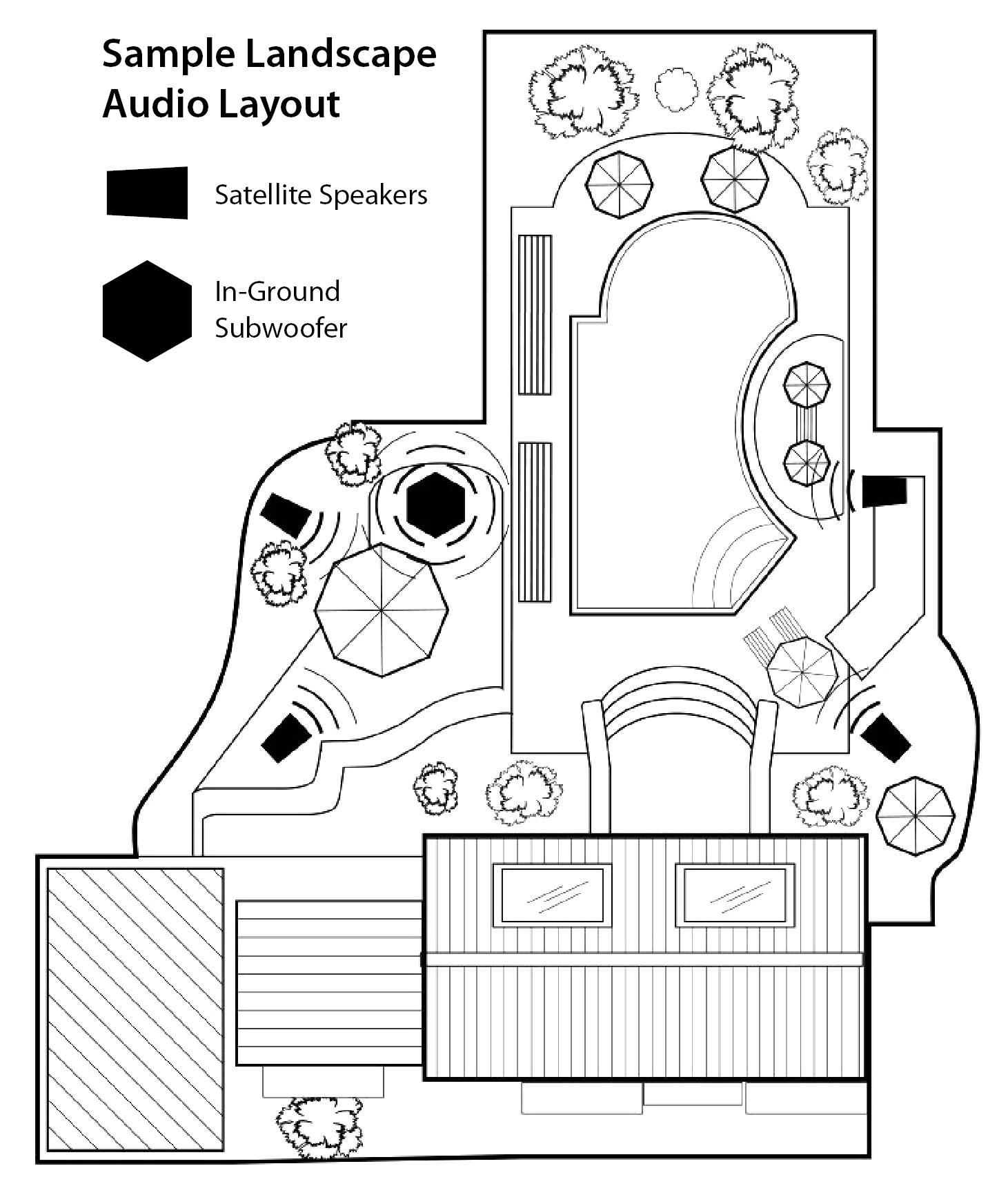 Landscape Installation Recommendations – RED ATOM